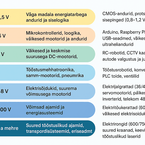 Hea teada - lisalugemiseks