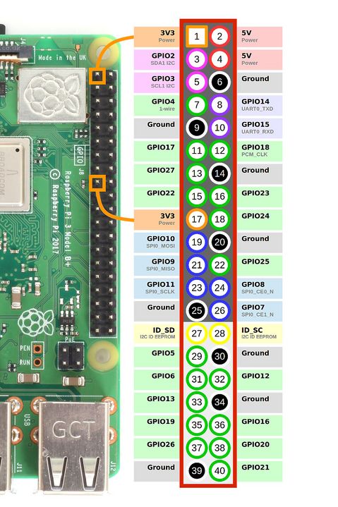 Raspberry Pi