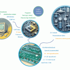 Vali ajakohase versiooninumbriga teek