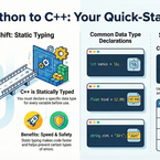 Vali ajakohase versiooninumbriga teek