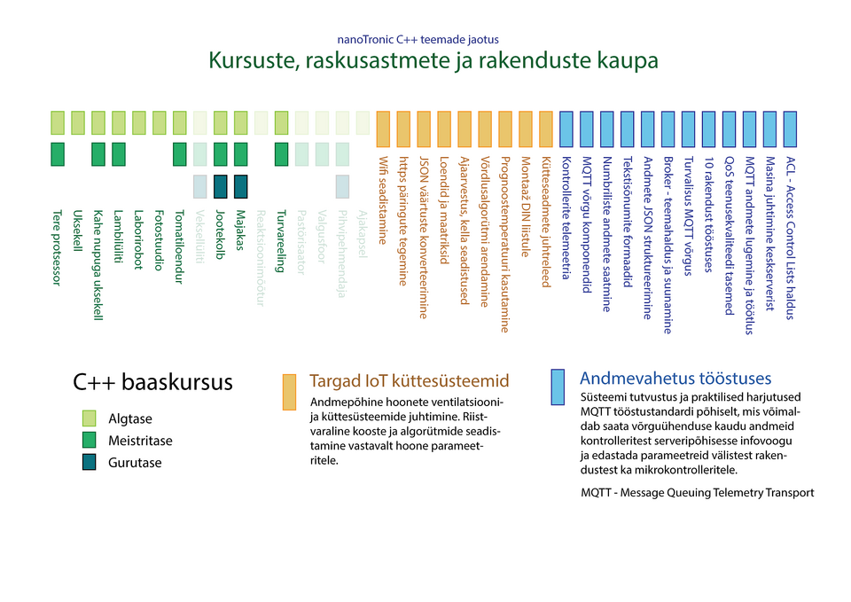 �lesandeteemade jaotus