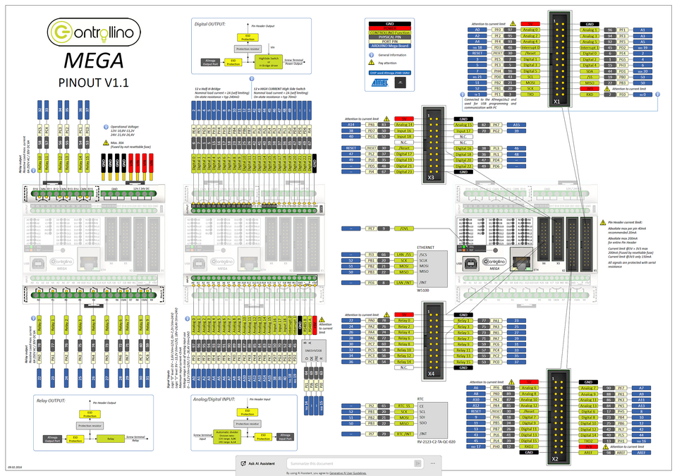 Controllino juhtkonsool, nanoTronicu teegiga